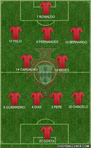 Portugal Formation 2022