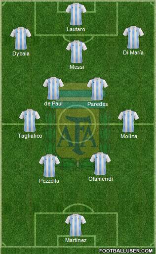 Argentina Formation 2022