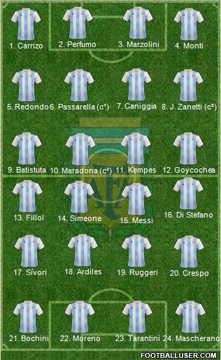 Argentina Formation 2022