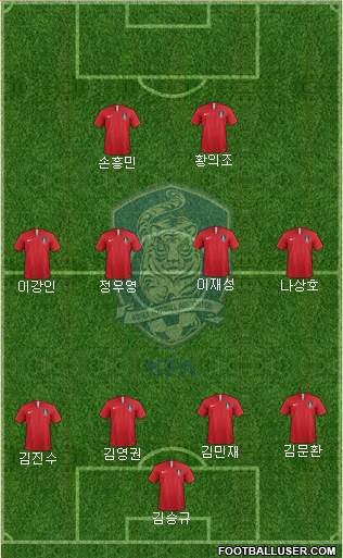 South Korea Formation 2022