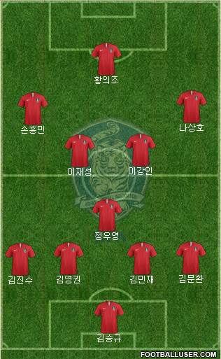 South Korea Formation 2022