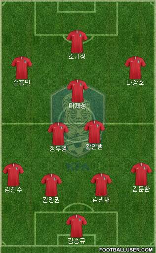 South Korea Formation 2022