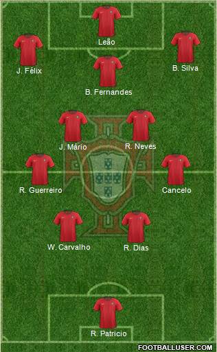 Portugal Formation 2022