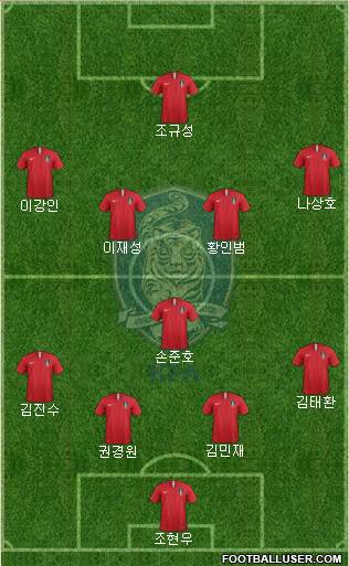 South Korea Formation 2022