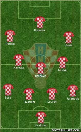 Croatia Formation 2022