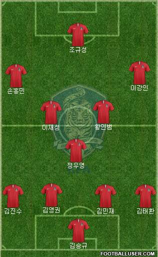 South Korea Formation 2022