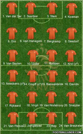 Holland Formation 2022