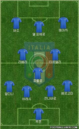 Italy Formation 2022