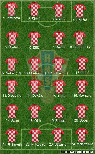 Croatia Formation 2022