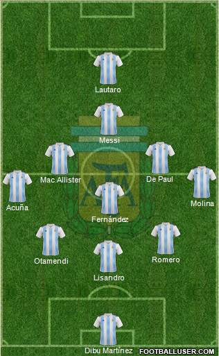 Argentina Formation 2022