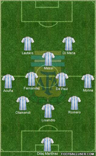 Argentina Formation 2022