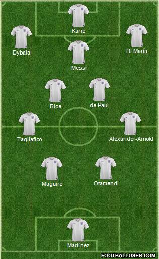 England Formation 2022