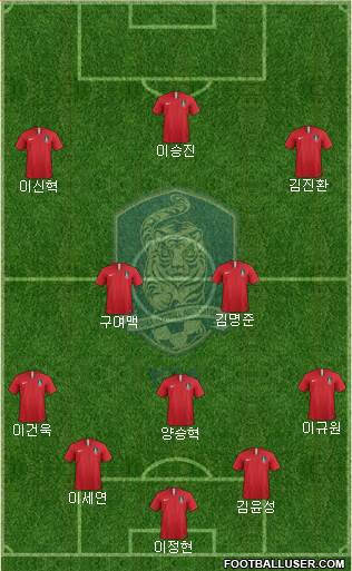 South Korea Formation 2022