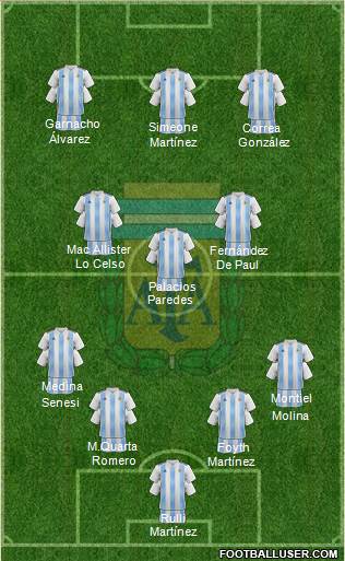 Argentina Formation 2022