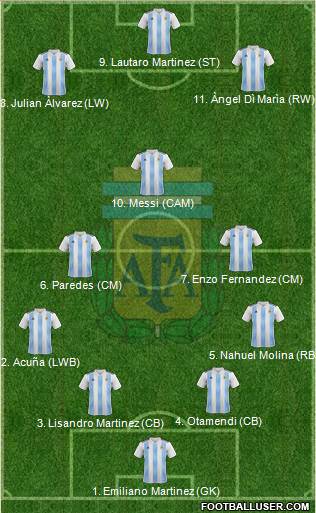 Argentina Formation 2022