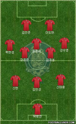 South Korea Formation 2022