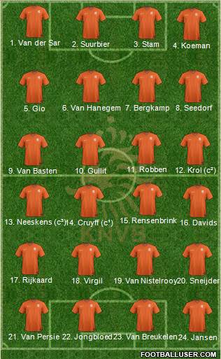 Holland Formation 2022