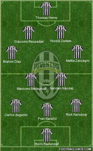 Juventus Formation 2022