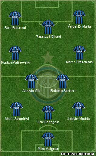 F.C. Internazionale Formation 2022