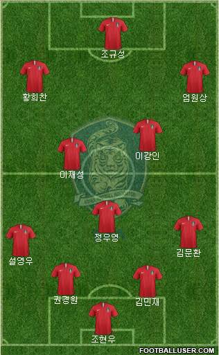 South Korea Formation 2022