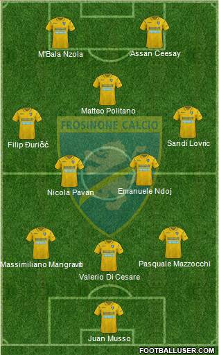 Frosinone Formation 2022