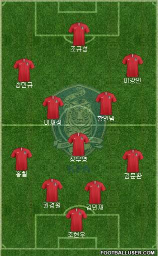 South Korea Formation 2022