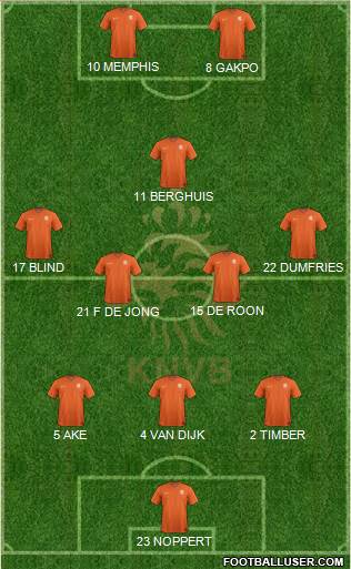 Holland Formation 2022