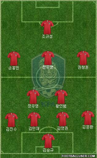 South Korea Formation 2022