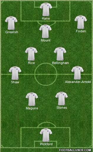 England Formation 2022