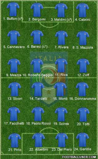 Italy Formation 2022