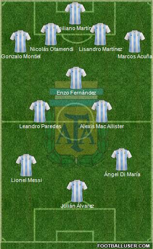 Argentina Formation 2022