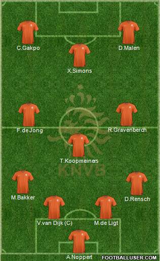 Holland Formation 2022