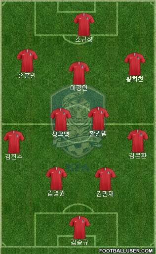 South Korea Formation 2022