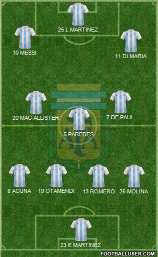 Argentina Formation 2022