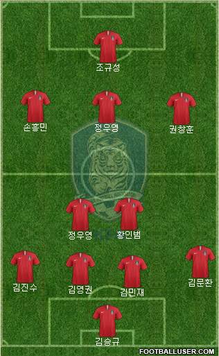 South Korea Formation 2022