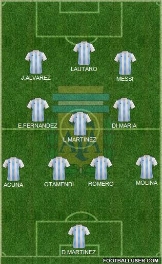 Argentina Formation 2022