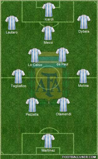 Argentina Formation 2022