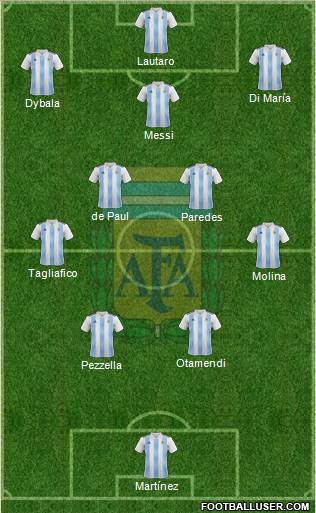 Argentina Formation 2022