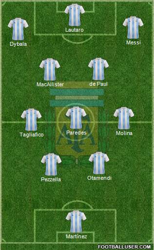 Argentina Formation 2022