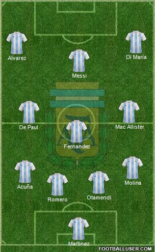 Argentina Formation 2022