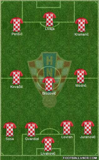 Croatia Formation 2022