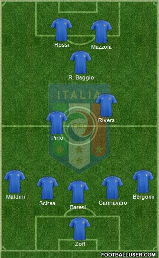 Italy Formation 2022