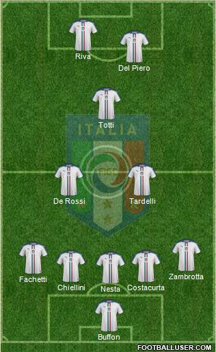 Italy Formation 2022