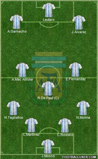 Argentina Formation 2022