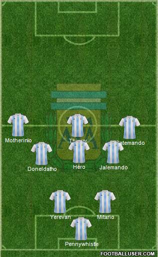 Argentina Formation 2022