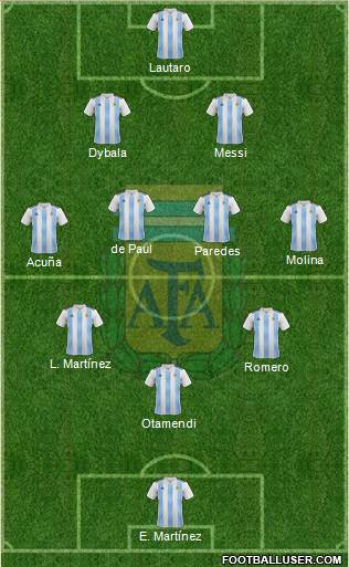 Argentina Formation 2022