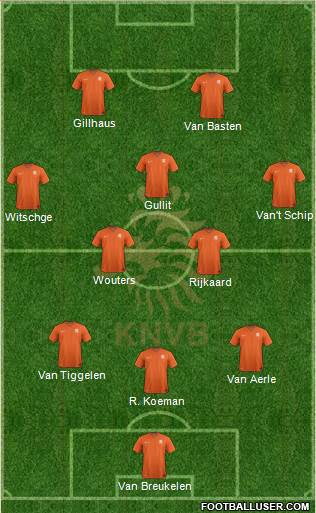 Holland Formation 2022