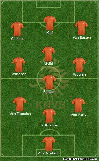 Holland Formation 2022