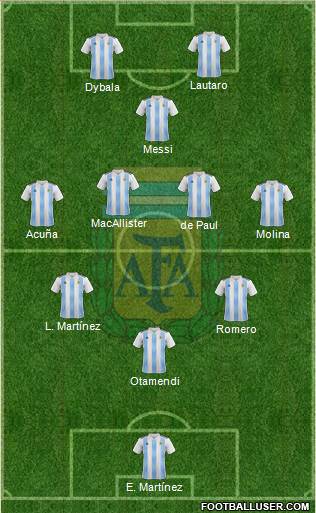 Argentina Formation 2022