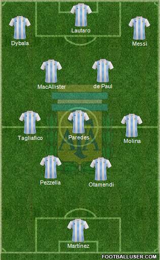 Argentina Formation 2022